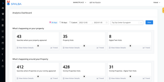 Analytics Dashboard