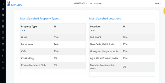Analytics Dashboard