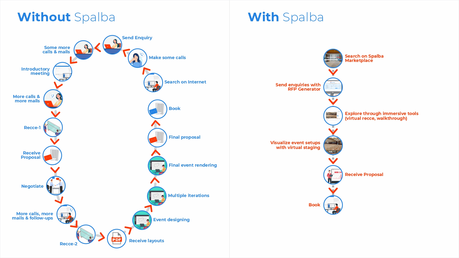 With or without Spalba